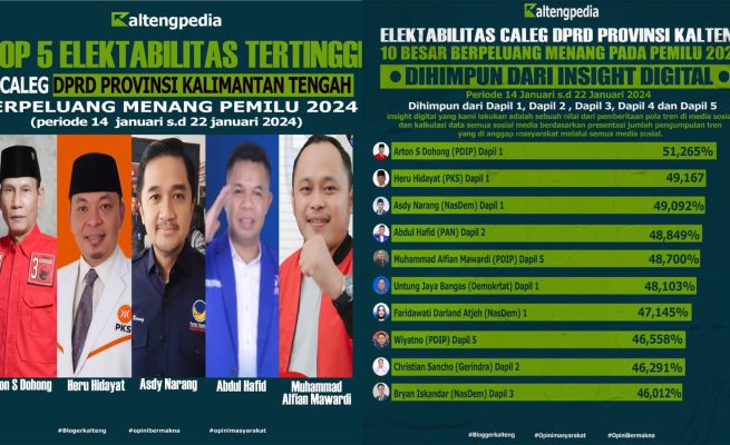 Penuh Kejutan, Elektabilitas Caleg DPRD Kalteng Saling Selip