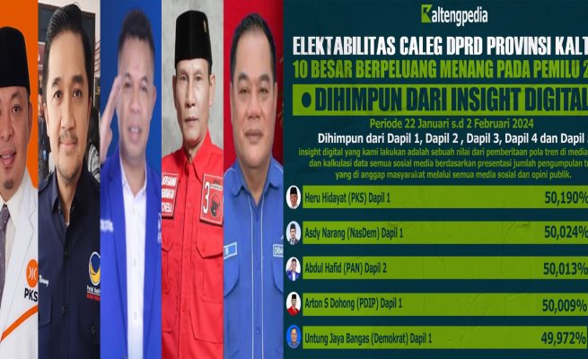 Elektabilitas Pendatang Baru Caleg DPRD Kalteng Terus Melejit