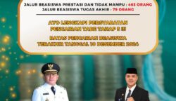 Beasiswa TABE Tahap III Sudah Cair, Mahasiswa yang Belum Diminta Lengkapi Persyaratan
